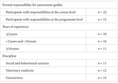Between theory and practice: educators’ perceptions on assessment quality criteria and its impact on student learning